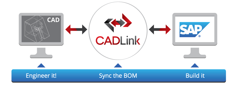 CADLink SAP Bi-directional