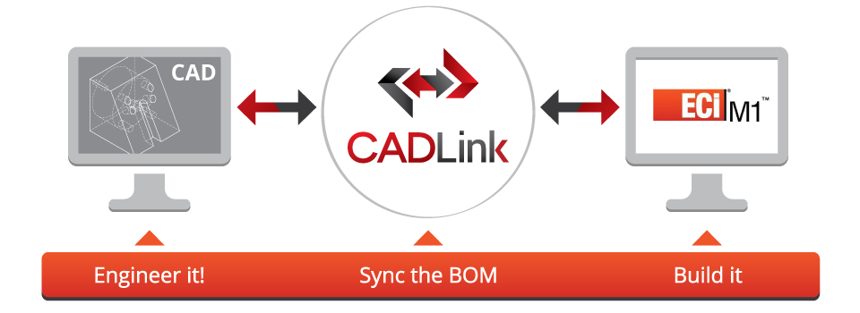 CADLink ECi M1 Bi-Directional CADLink ECi M1 Bi-Directional