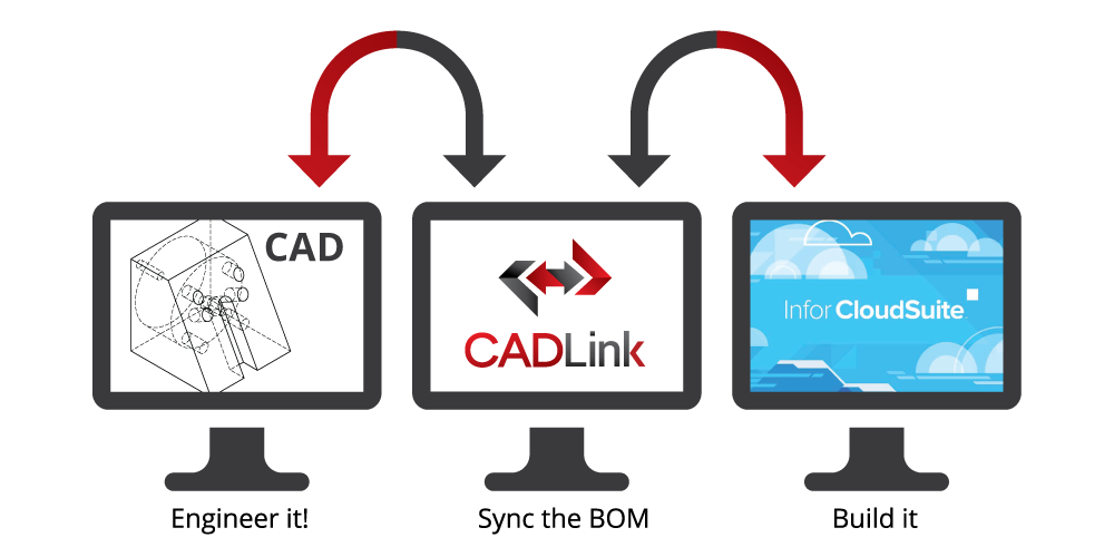 CADLink for Infor SyteLine CloudSuite Industrial