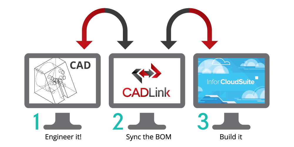 CADLink for Infor SyteLine CloudSuite Industrial