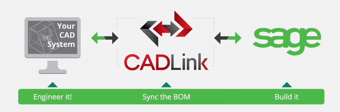 Sage CADLink CAD BOM Data transfer