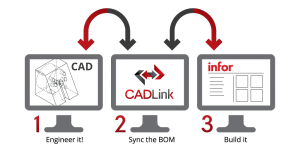 CADLink for Visual Manufacturing - CAD to Infor Data Link