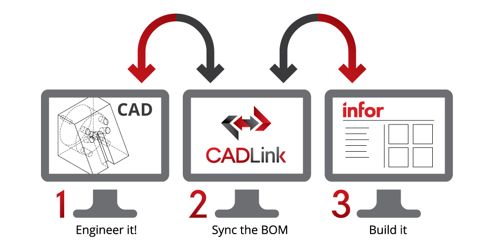 CADLink_Infor_Bidirectional