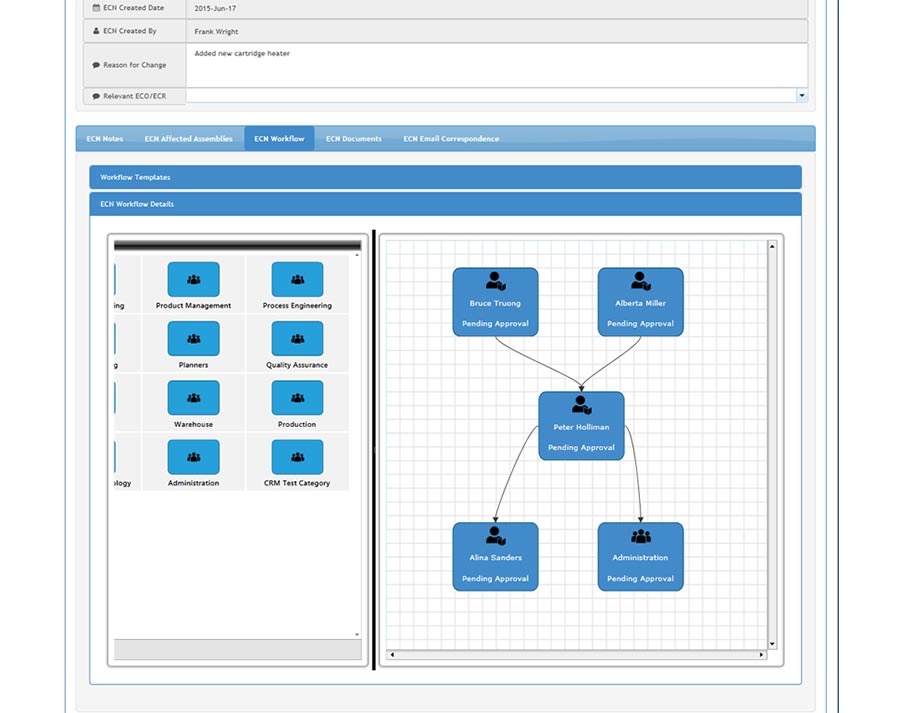 ECN Manager - ECN Workflow