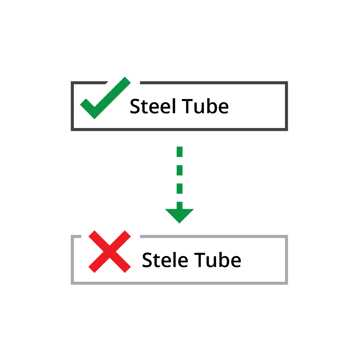 Discrepancy and Error Notification