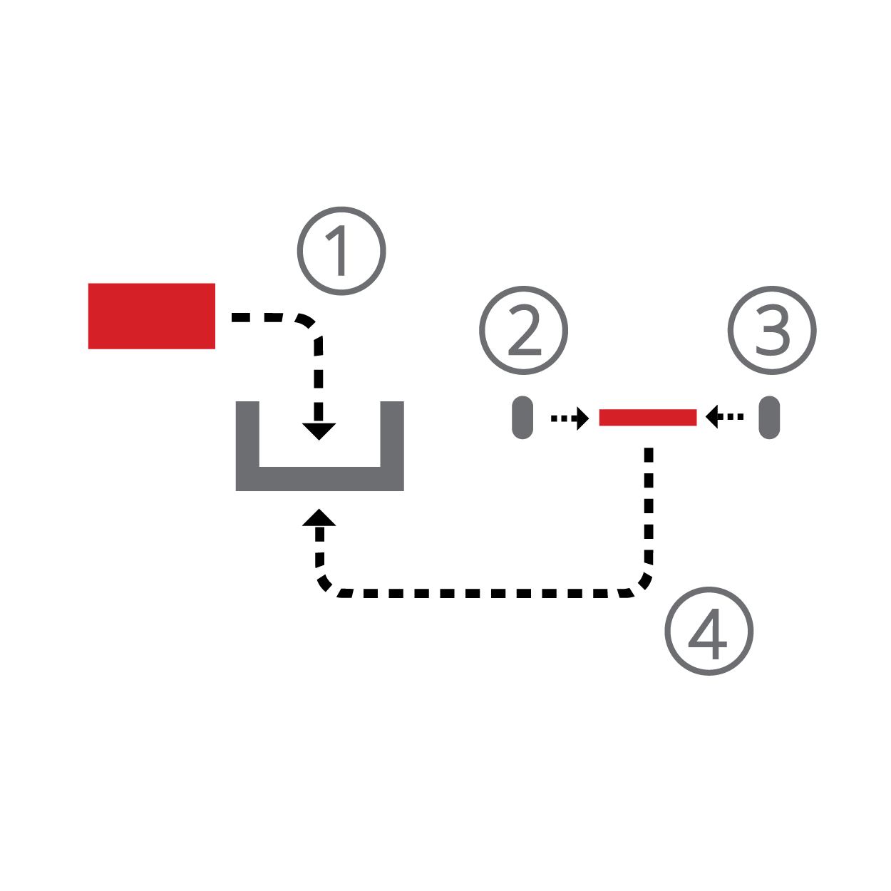 Quick and Easy Routing Interface