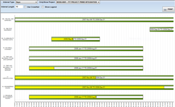 TimeSheet Interface - ERP Integrated Engineering Time Sheets QBuild Software CAD ERP Integration