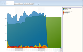 TimeSheet Interface - ERP Integrated Engineering Time Sheets QBuild Software CAD ERP Integration