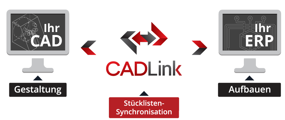 CADLink Grafik