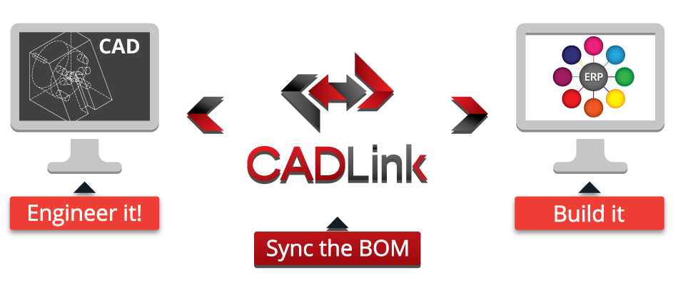 CADLink Bidirectional CAD ERP BOM Sync Tool