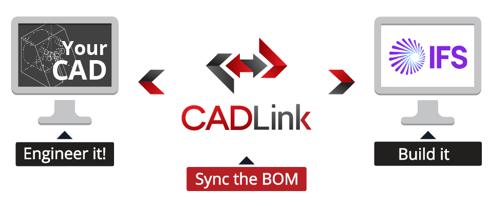IFS CADLink Integration Bi-directional Graphic