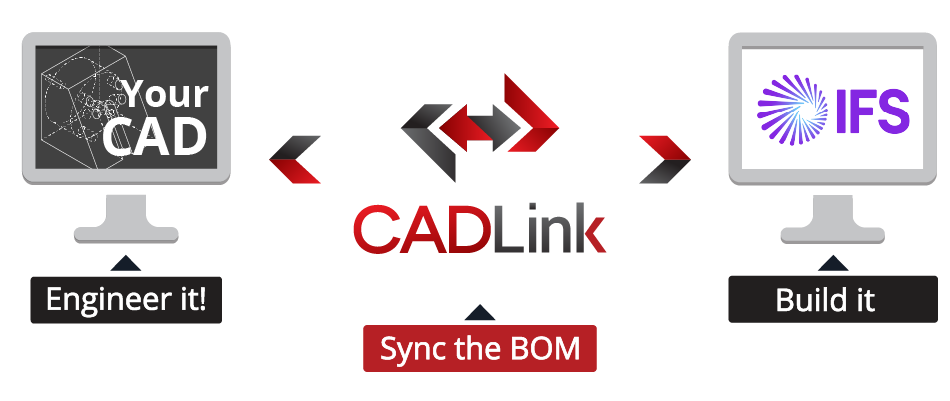 IFS CADLink Integration Bi-directional Graphic