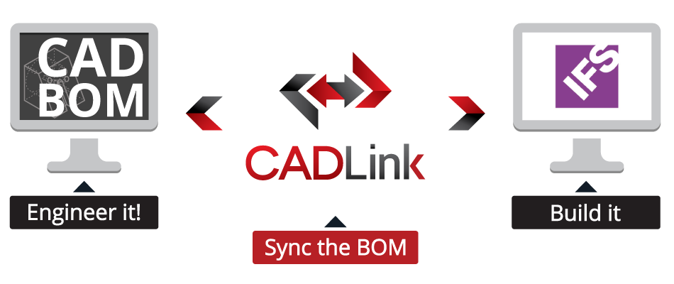 CADLink IFS ERP Link CAD PDM PLM BOM