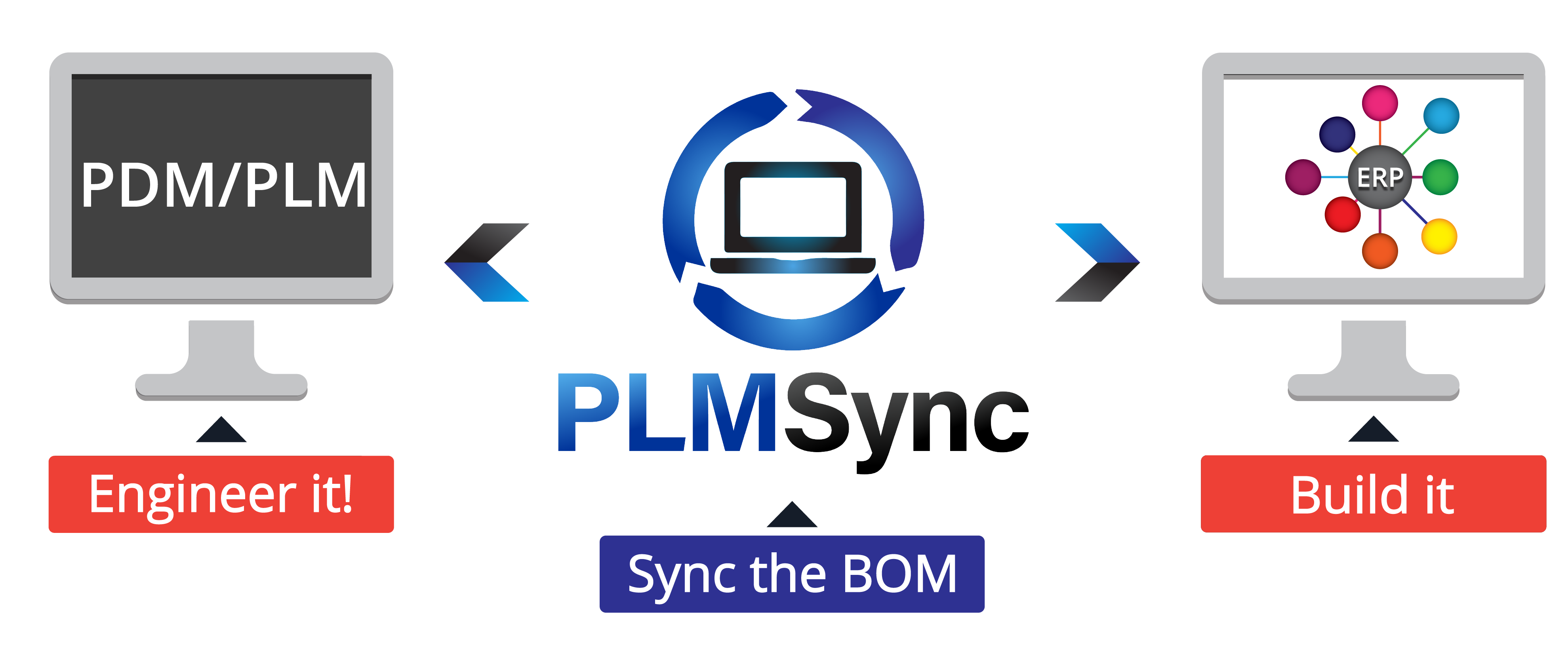 bi-directional_graphic-plmsync-generic