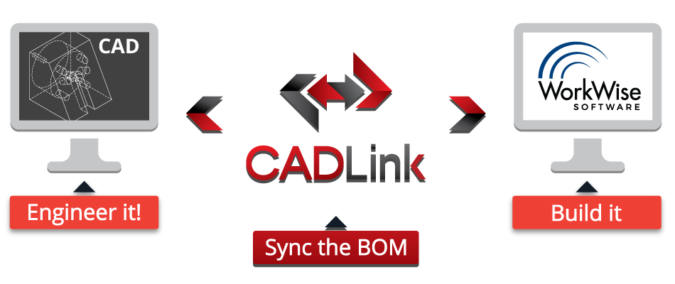 CADLink for WorkWise ERP – CAD ERP Bi-directional Link