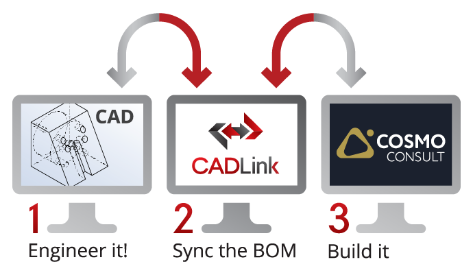 Cosmo Consult CADLink Bi-directional Graphic