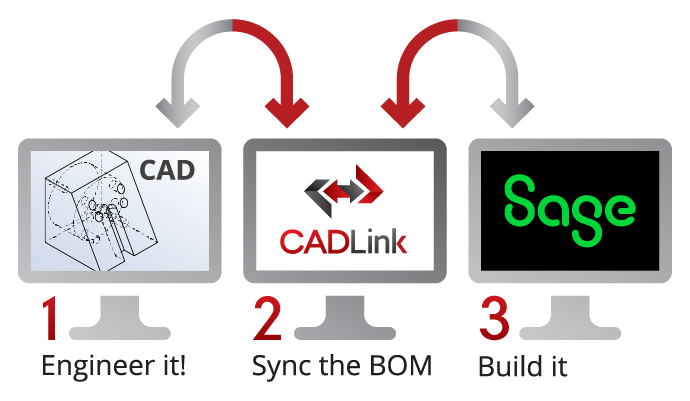 Sage CADLink Bi-Directional Graphic