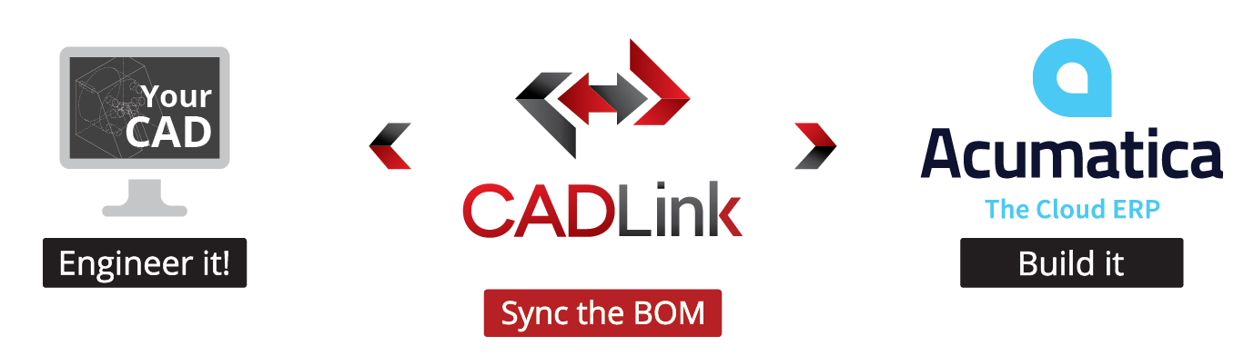 CADLink Bidirectional CAD Acumatica BOM Sync Tool