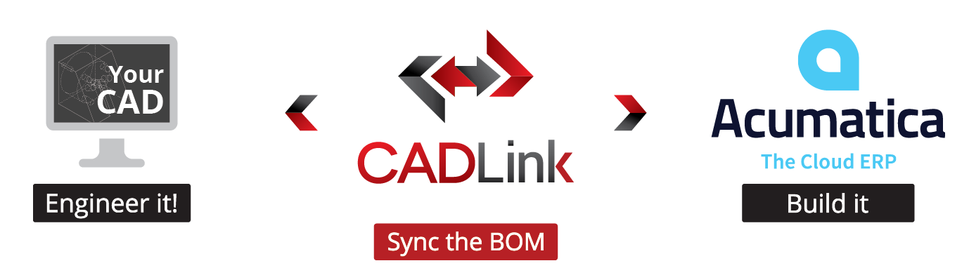 bi-directional_graphic_acumatica-2 CADLink Bidirectional CAD Acumatica BOM Sync Tool