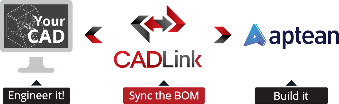 CADLink Bidirectional CAD Aptean BOM Sync Tool