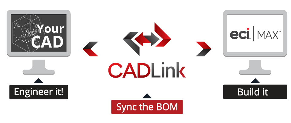 CADLink MAX Integration CAD PDM PLM ECi Solutions