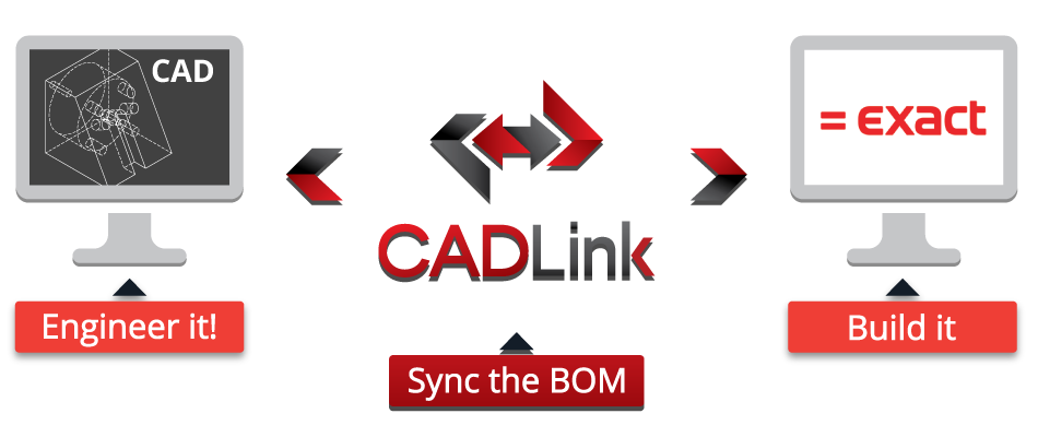 CADLink for Exact ERP