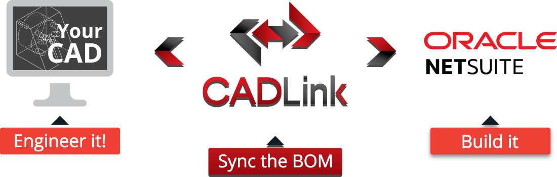 CADLink Bidirectional CAD NetSuite BOM Sync Tool