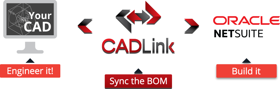 bi-directional_graphic_netsuite CADLink Bidirectional CAD NetSuite BOM Sync Tool