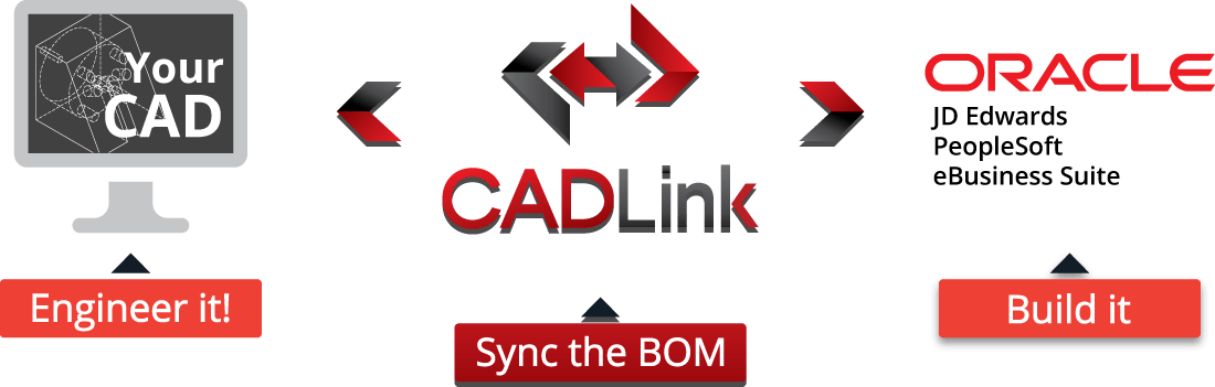 Oracle CADLink: Connect Oracle ERP & CAD BOM Data