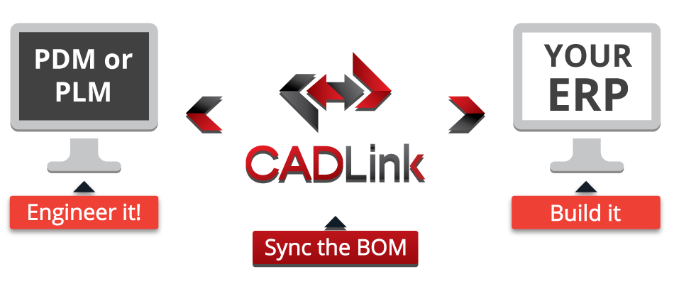 CADLink for PDM PLM to your ERP