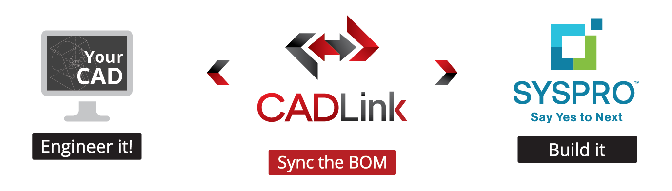CADLink Bidirectional CAD Syspro BOM Sync Tool