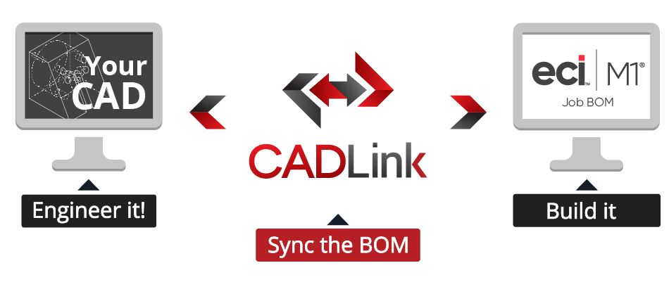 CADLink for M1 Job BOM Graphic