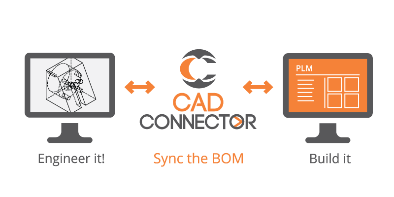 CAD PLM Connector
