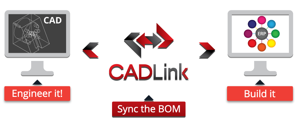 CADLink bidirectional CAD ERP