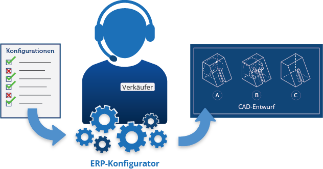 ConfigLink Grafik