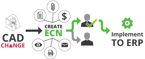 ecn manager workflow