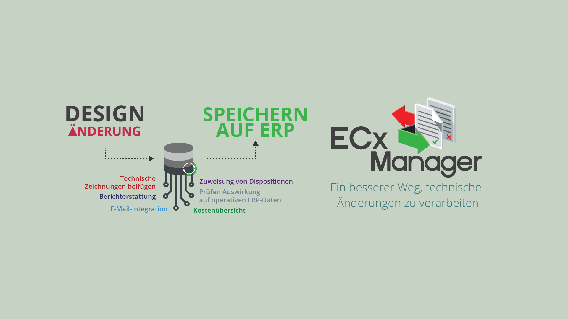 ECx Manager Hero Slide German