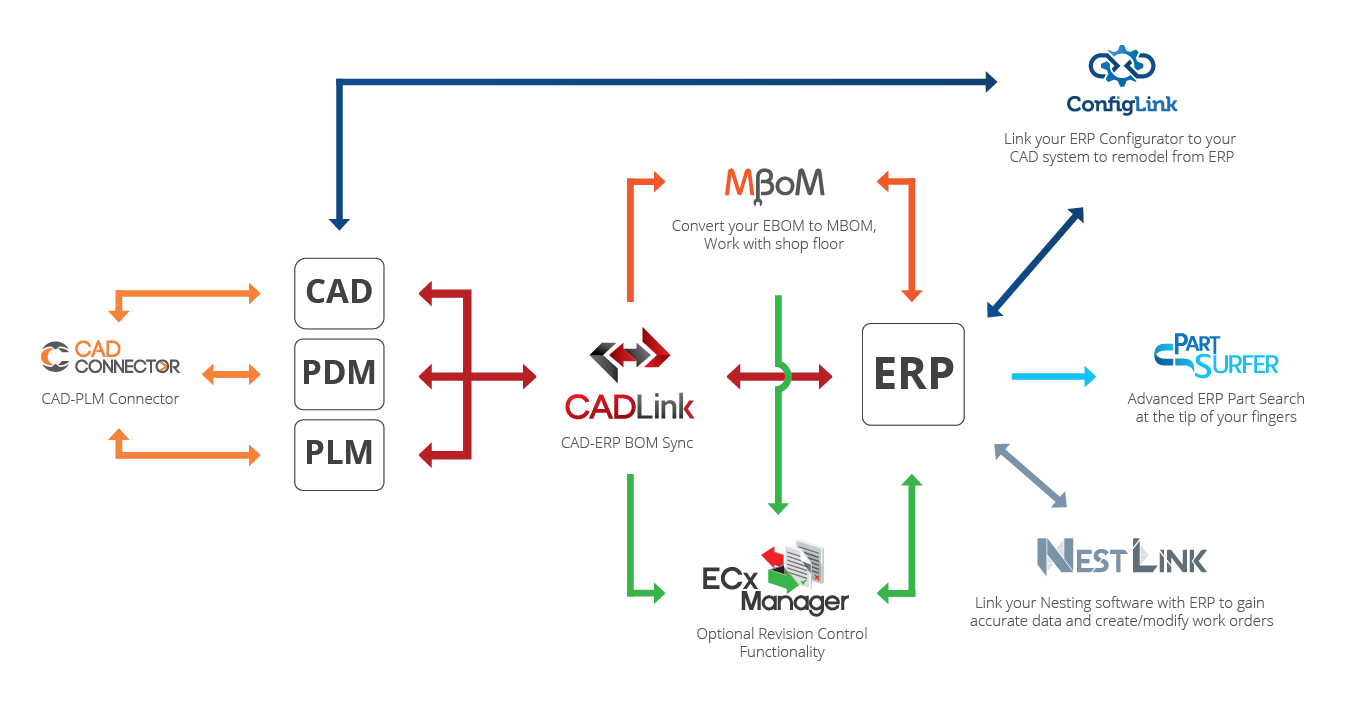 Diagram of QBuild's Solution Suite