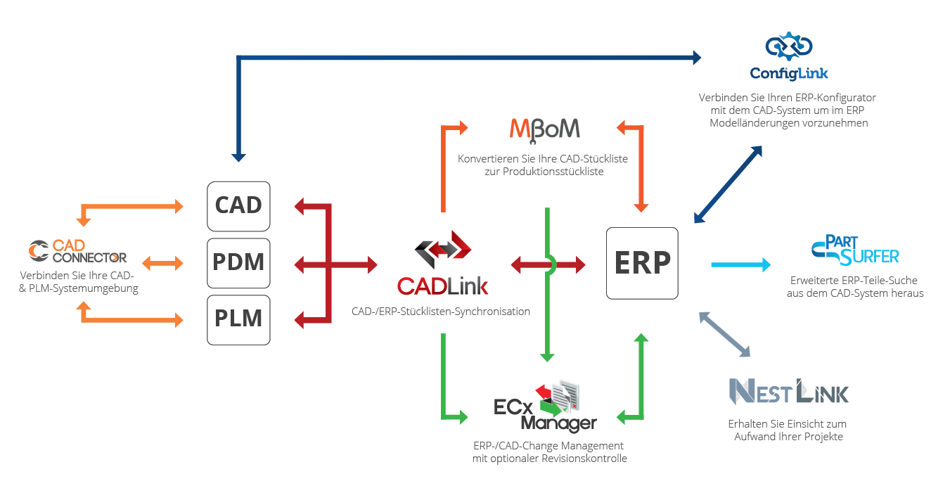 qbuild_solutions-diagram-ger-2023